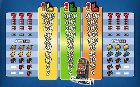 Бесплатные игровые автоматы, турниры, не онлайн казино