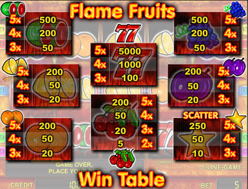 Crazy-fruitsИгровые автоматы - Crazy Fruits Помидоры играть онлайн